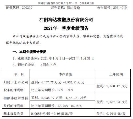 海通富配资 海达股份2021年第一季度预计净利增长55%-85% 产能利用率提升