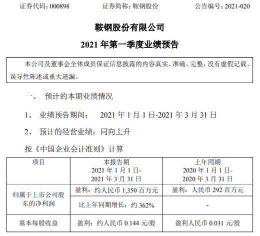 臻富配资 鞍钢股份2021年第一季度预计净利增长约362% 大力开拓市场