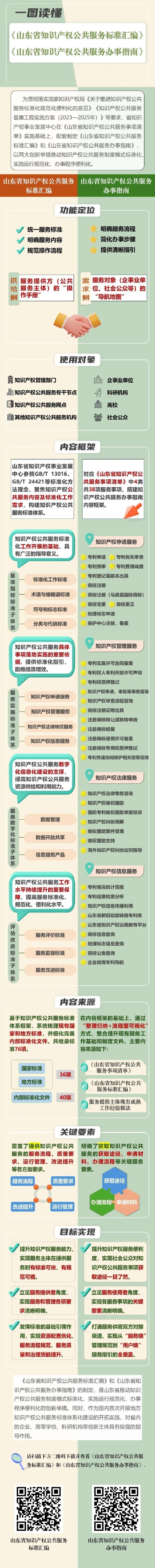 财盛证券 @企业、高校、科研机构！山东推出知识产权公共服务“大礼包”